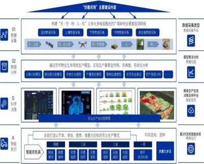 从“伏羲农场”看通辽开发区未来农业新图景 技术驱动下的绿色革命